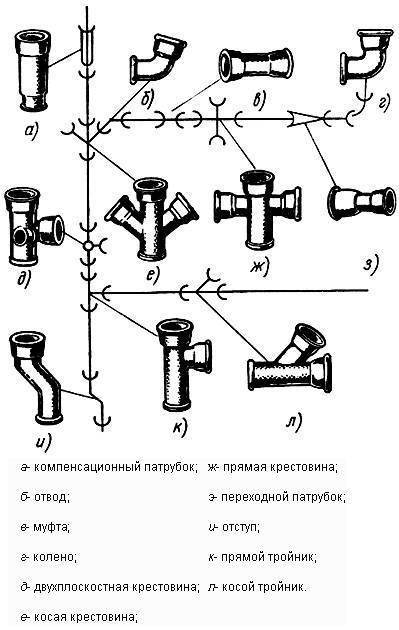 Виды фланцев и применение фланцевых соединений в трубопроводах
