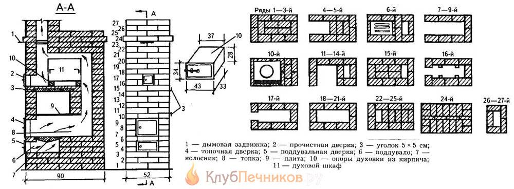 Печь голландка своими руками: чертежи и пошаговый метод, как выкладывается порядовка