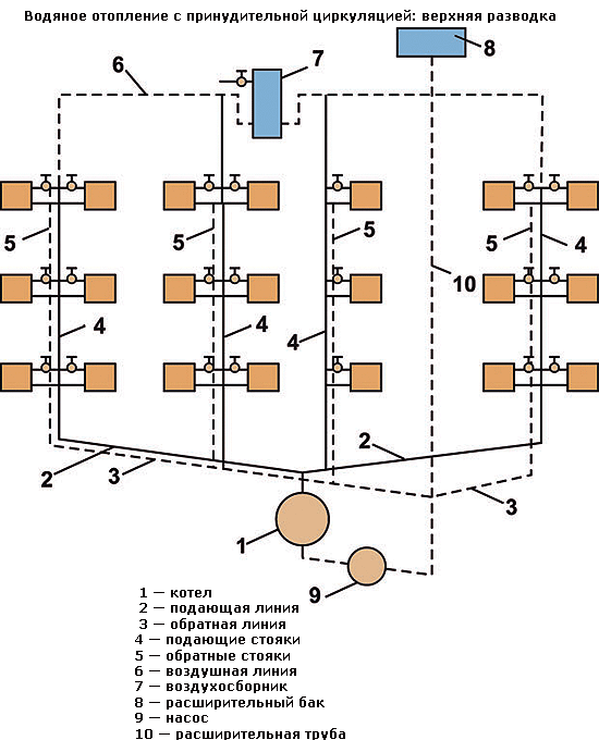 Проектирование и установка системы отопления многоквартирного дома