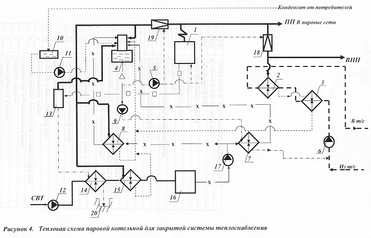 Тепловая и принципиальная схема котельной в частном доме: с бойлером, с 2 котлами