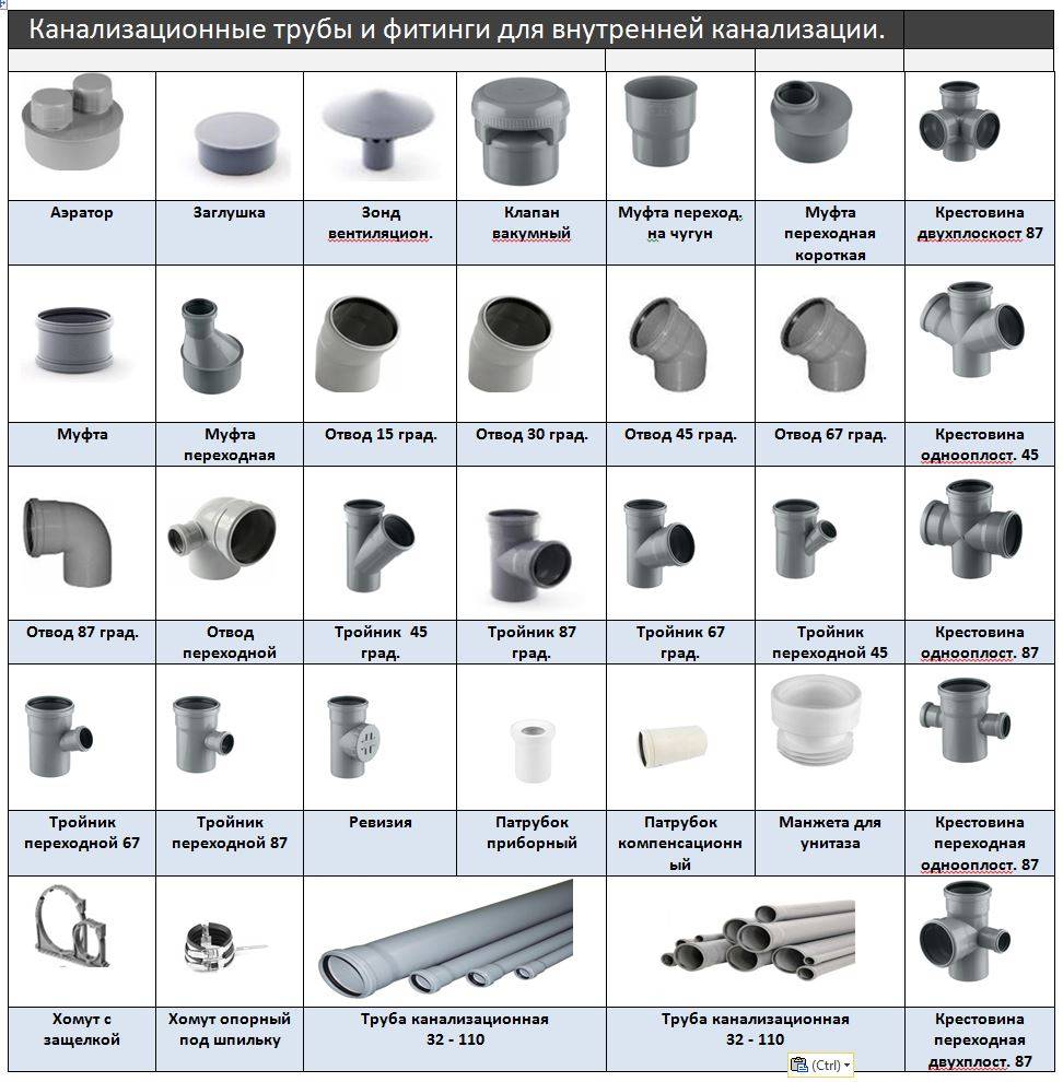 Фитинги для канализационных труб: пвх трубы и фитинги для канализации, размеры пластиковых фитингов, фото и видео примеры