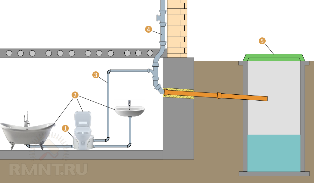 Обратный клапан для канализации: как работает канализационный клапан, для чего нужен, как поставить запорную арматуру
