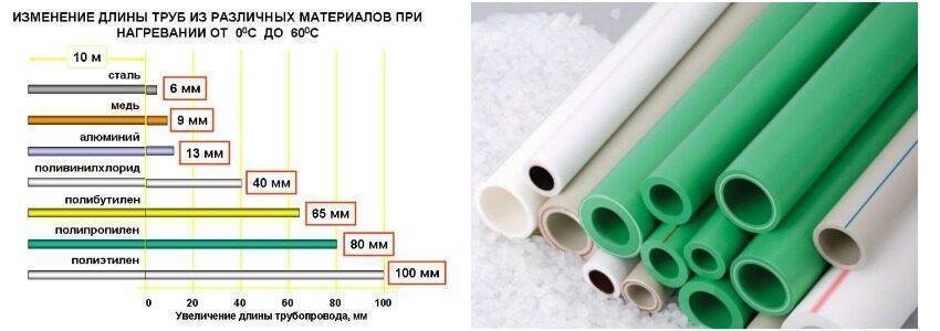 Полипропиленовые трубы какая температура. Пайка полипропиленовой трубы ф25,4. Пайка трубы ППР 100. Пайка труб из полипропилена 32 трубы. Диаметр труб для пайки ПВХ.