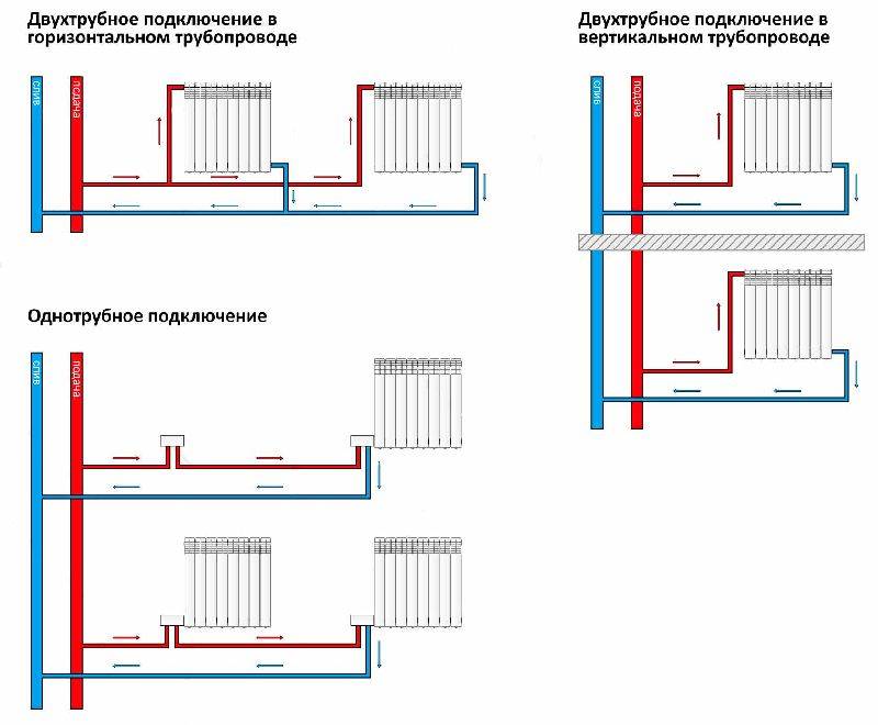 Схема подключения радиаторов отопления - как правильно выбрать нужную