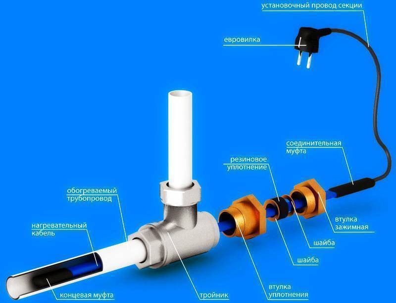 Ввод вод: как смонтировать водопровод из пластиковых труб своими руками