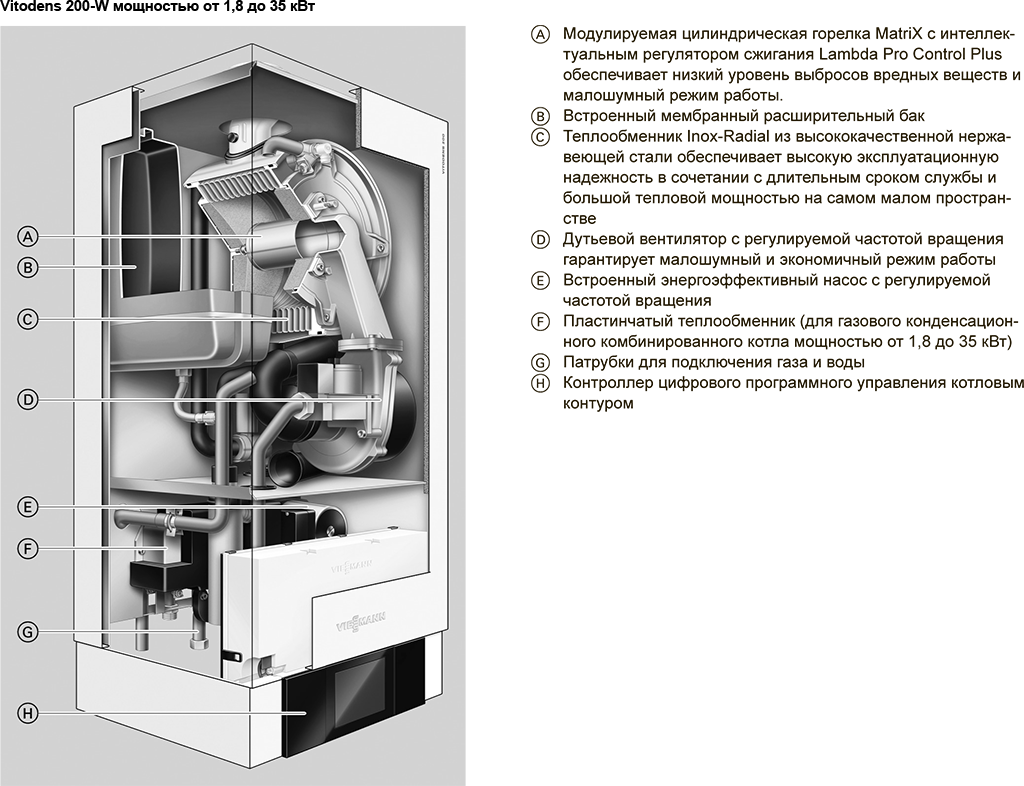 Конденсационный газовый котел: преимущества и недостатки, принцип работы + отличия от других конструкций