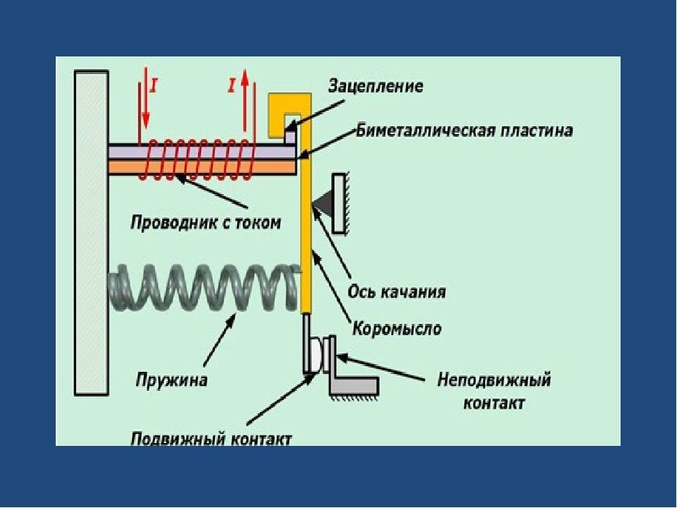 Простой терморегулятор своими руками: электронные схемы, тонкости, принцип действия термостата