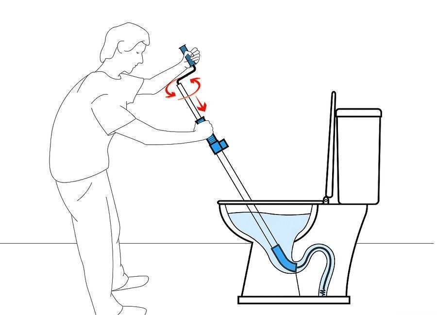 Как прочистить засор труб: способы (вантузом, химически, тросом) и места (в ванне, унитазе, раковине на кухне)