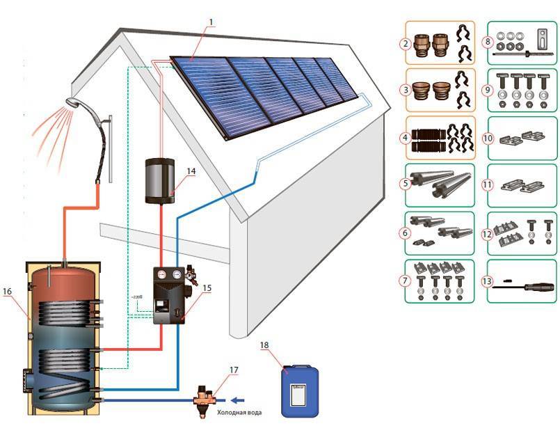 Солнечный коллектор для отопления дома своими руками: как сделать самостоятельно с минимальными затратами