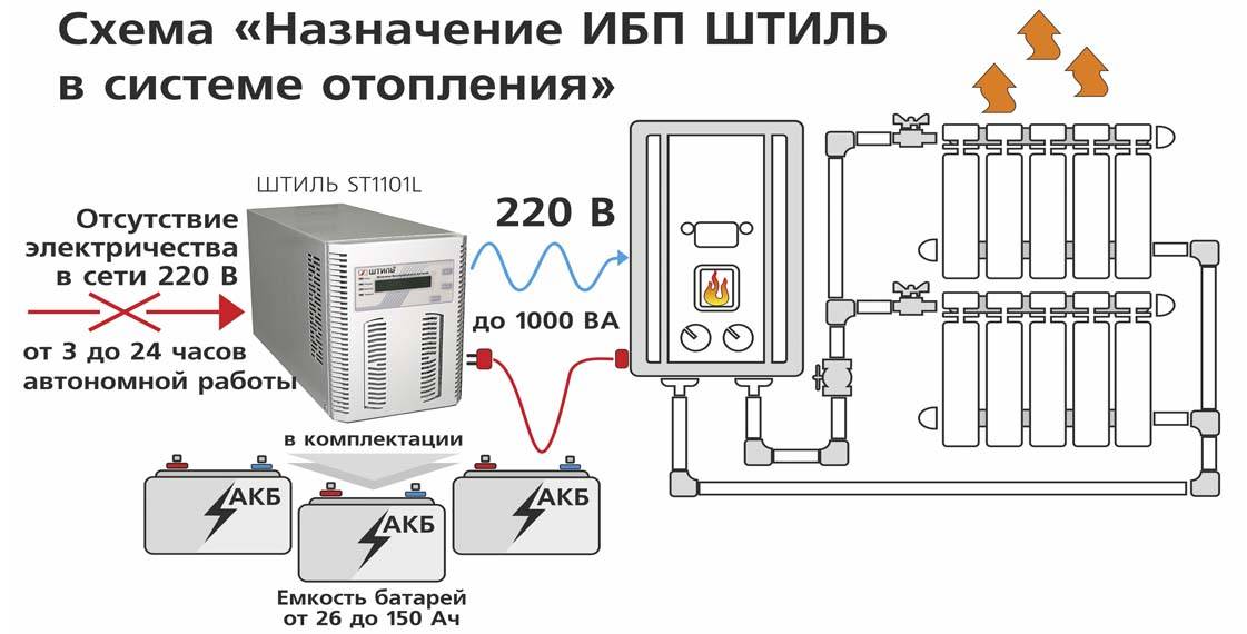 Нужен ли котлу стабилизатор