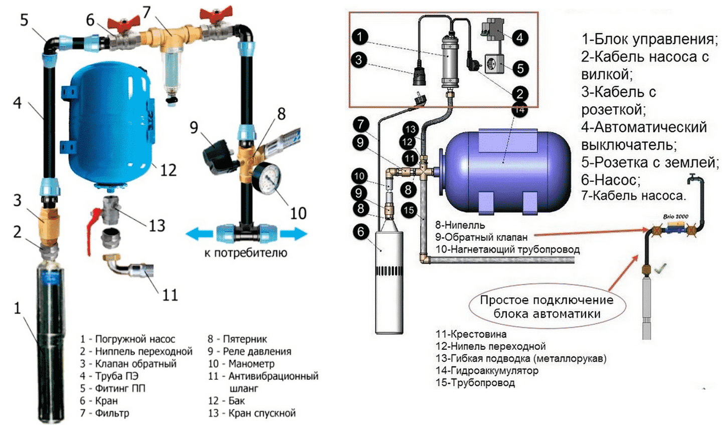 Как подключить скважинный насос: схема подключения к скважине, автоматике и электросети