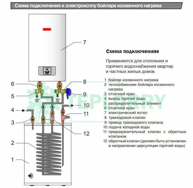 Схема котла protherm. Схема подключения электрокотла Протерм Скат 12 КВТ. Котел электрический Protherm Skat 28квт. Котел Протерм 14 КВТ электрический схема. Электрическая схема подключения котла Протерм Скат 12 КВТ.