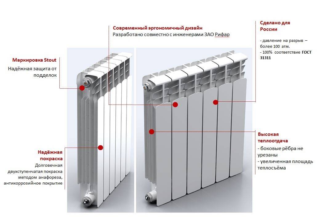 Радиаторы global: алюминиевые и биметаллические, технические характеристики, отзывы
