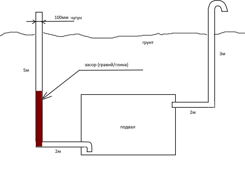 Вентиляция в погребе с двумя трубами: монтаж, материалы