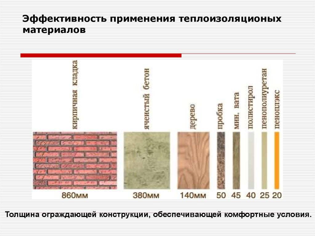 Топ-3 современных утеплителей: сравнение характеристик и инструкции по применению