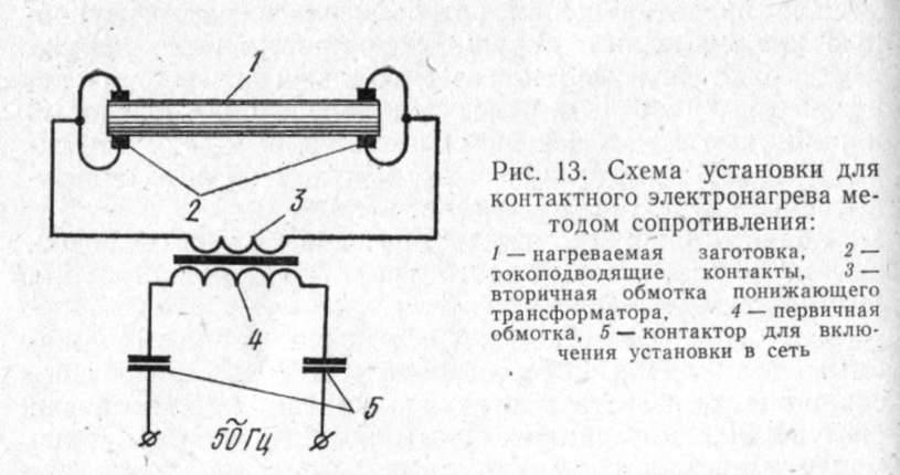 Индукционные нагреватели своими руками. самодельный индукционный нагреватель: схема :: syl.ru