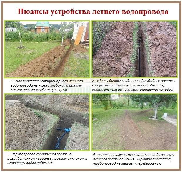Схема монтажа водопровода на даче из труб пнд своими руками - vodatyt.ru