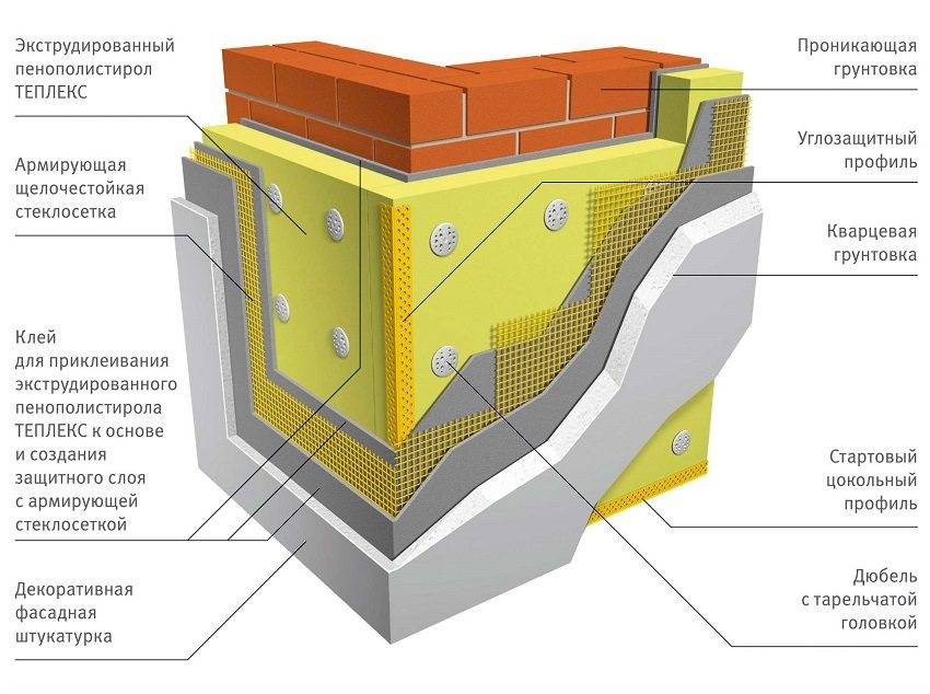Утепление фасада дома снаружи «пеноплексом»: две технологии и дополнительные материалы