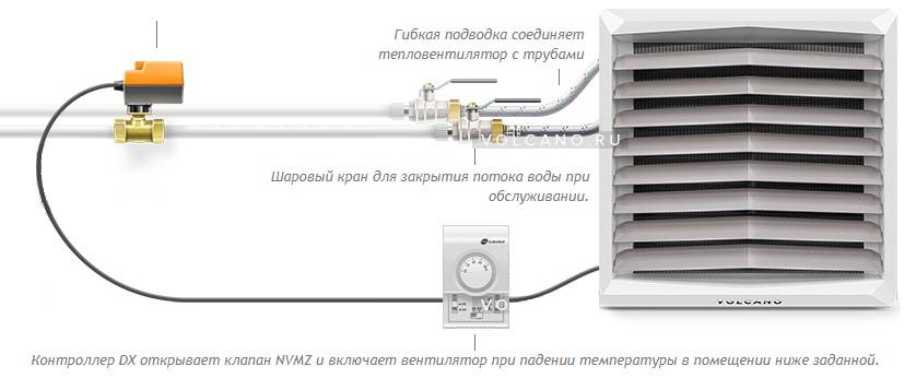 Приточные установки с водяным нагревателем – эффективное решение для любых помещений