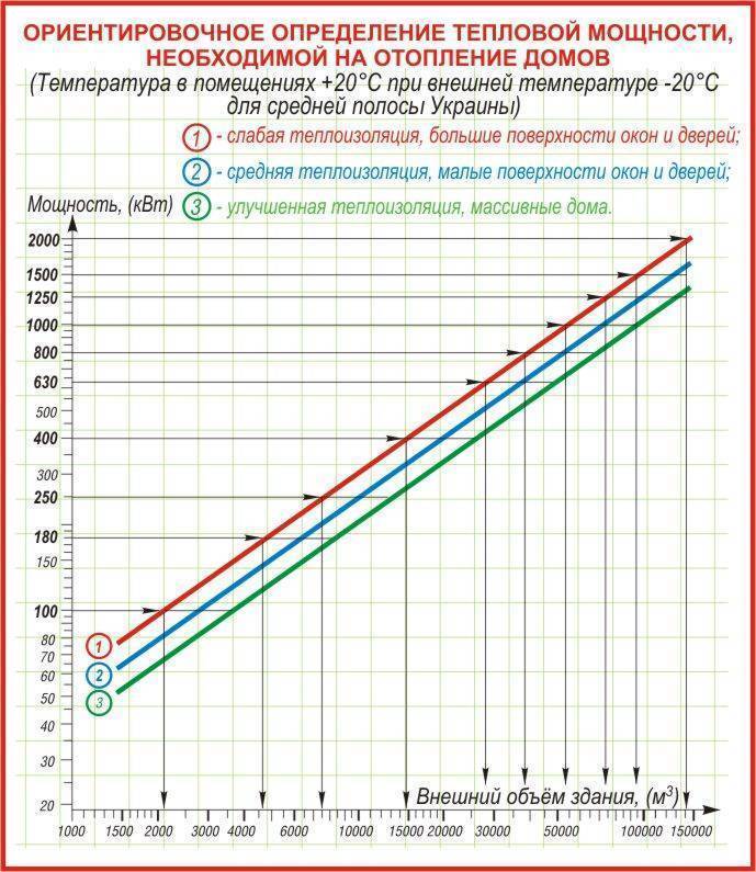 Температура теплоносителя в системе отопления  формулы расчета - варианты пола