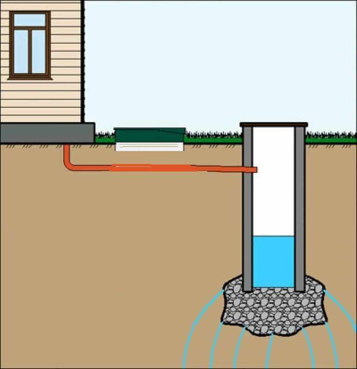 Как работает канализация?