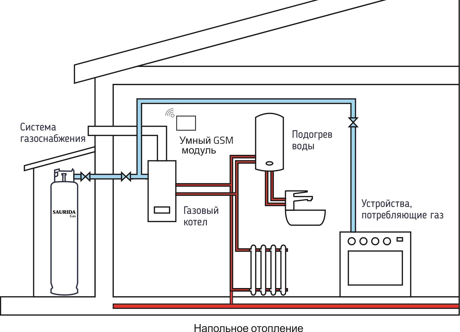 Автономное отопление в квартире, как реализовать в многоквартирном доме, получение разрешения