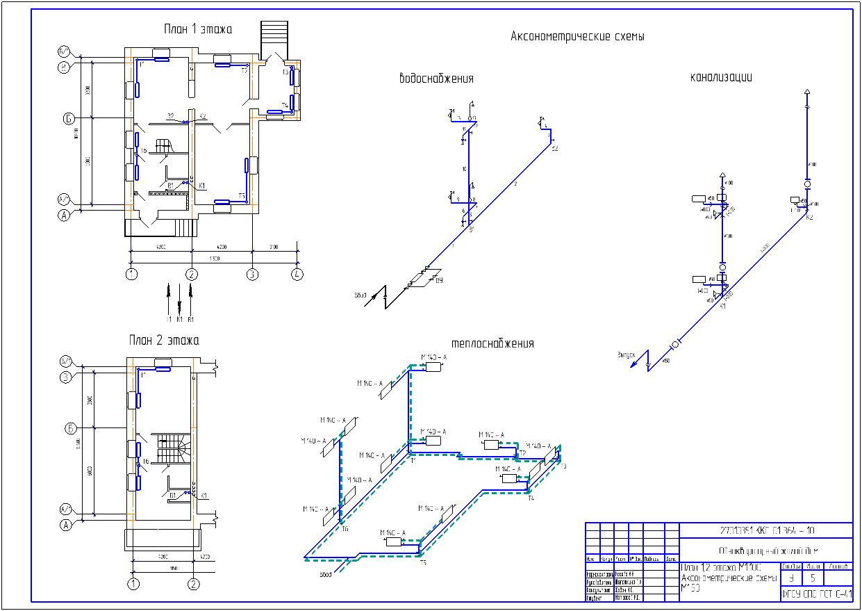 Схема канализации в частном доме, схемы ливневой и биологической канализации