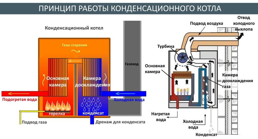 Отопление подача горячая обратка холодная почему – minecrew.ru