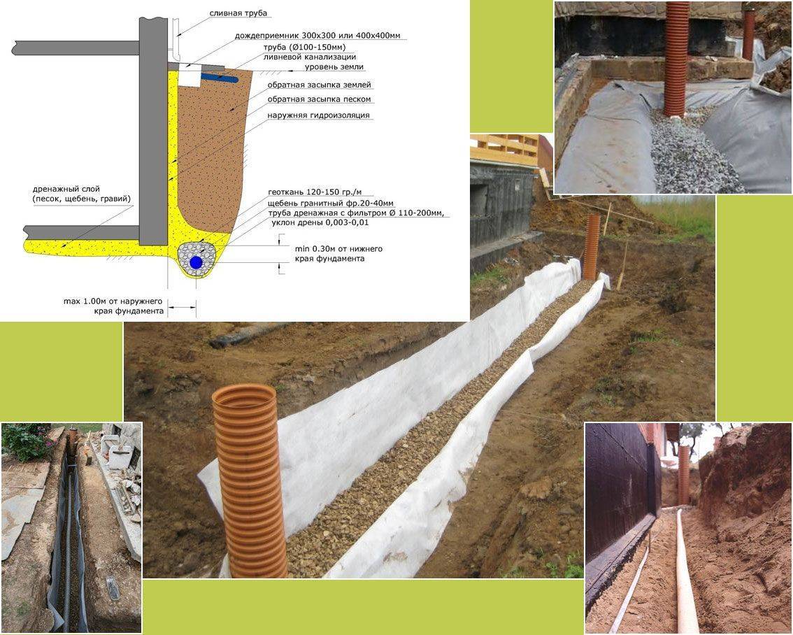 Труба в канаву: бетонная для стока воды на заезд к дачному участку, ж/б для въезда на дачу, как выбрать и правильно уложить