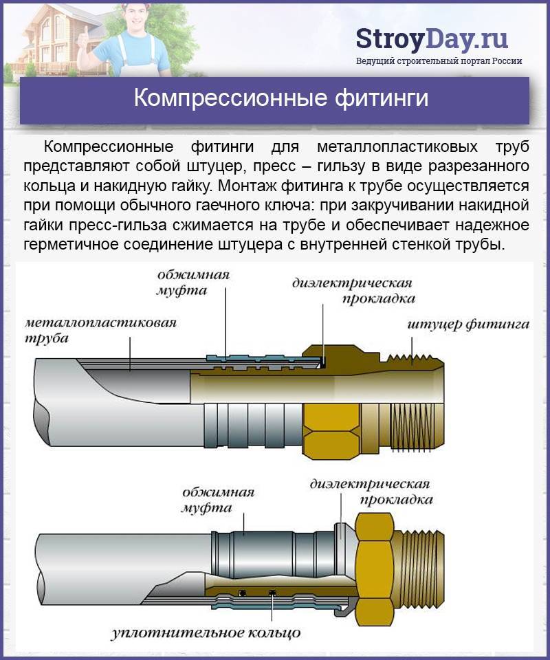 Как соединения полипропиленовую трубу с металлической