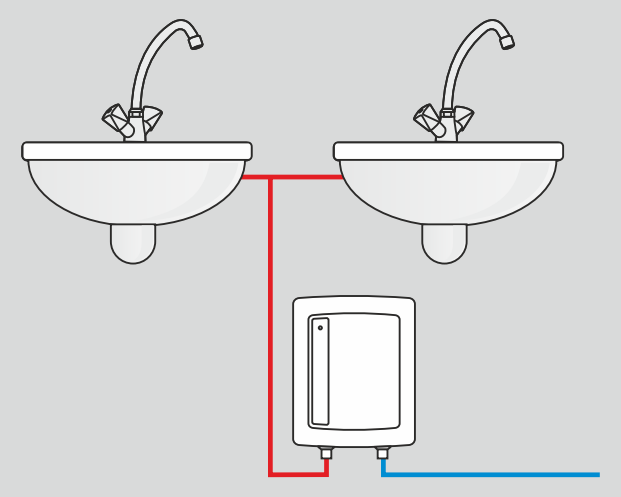 Как выбрать электрический водонагреватель для дома