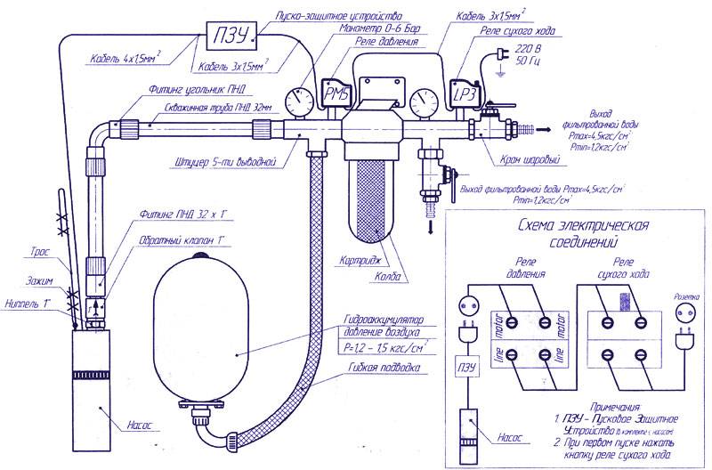Как провести воду в дом из скважины: схема, трубы, установка, разводка, инструкция, подключение
как провести воду в дом из скважины: схема, трубы, установка, разводка, инструкция, подключение