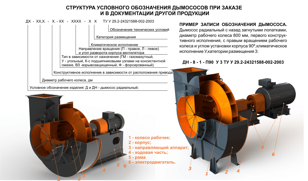 Дефлектор на трубу дымохода: виды, установка, сборка и монтаж