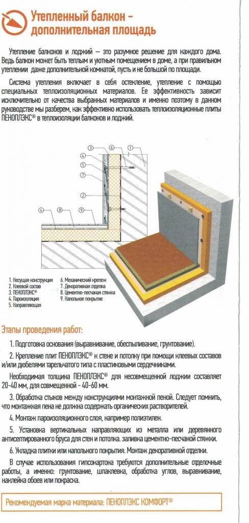 Пеноплекс: какая толщина нужна для стен? пример расчета