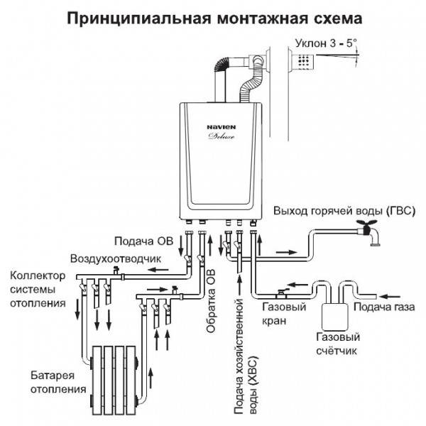 Обзор газовых двухконтурных напольных котлов