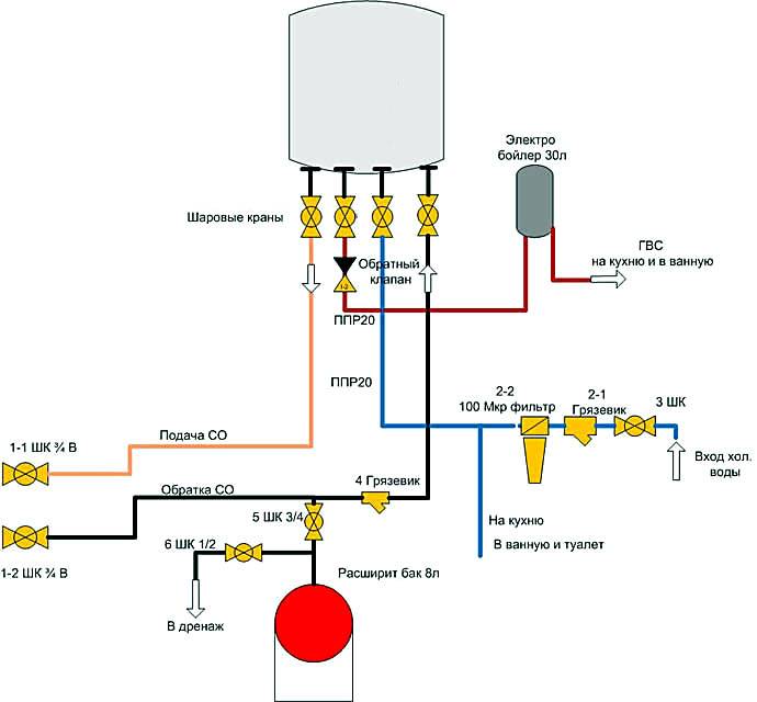 Подключение газового котла к системе отопления частного дома: правила, схема