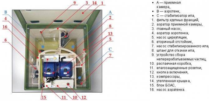 Топас 4 - обзор компактного септика для небольшого дома или дачи