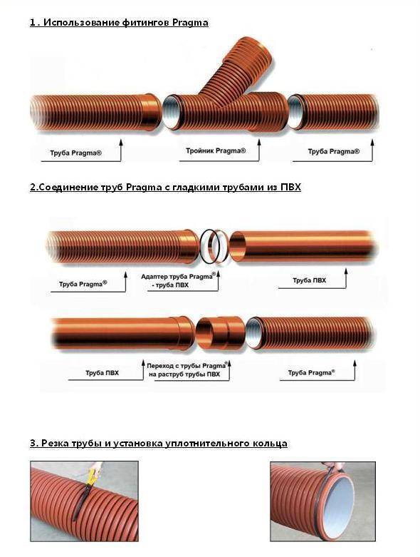 Размеры и параметры пвх труб для канализации