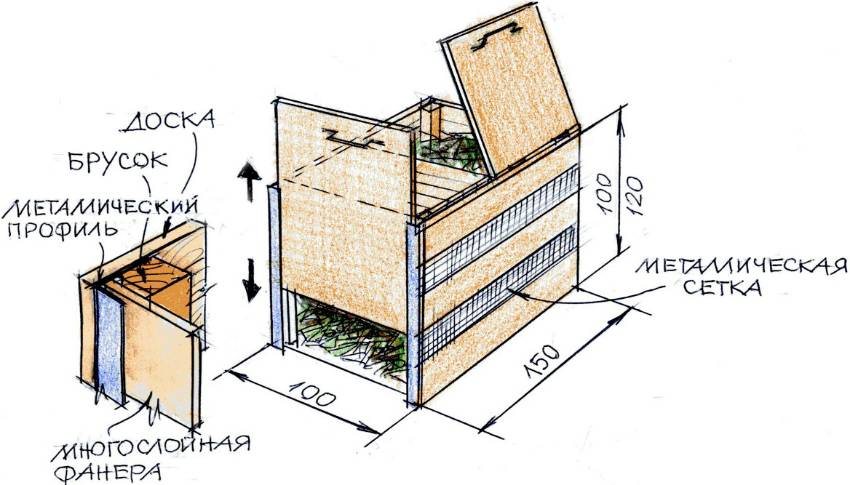 Идеальный компостный ящик: место, материал, размеры, использование, как сделать своими руками