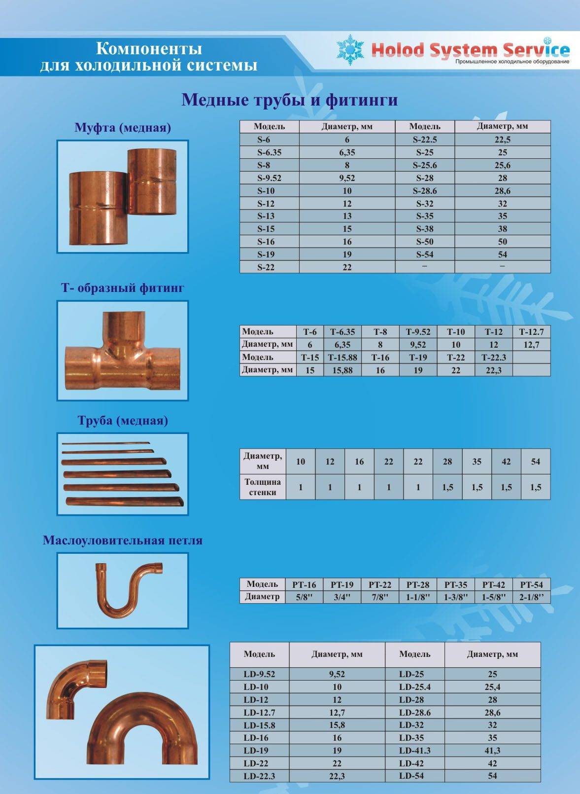 Размеры медных труб: таблица диаметров в дюймах и мм, обозначение, правила монтажа