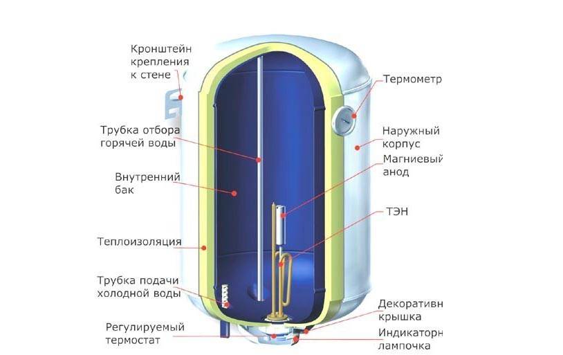 Чем отличается бойлер от водонагревателя