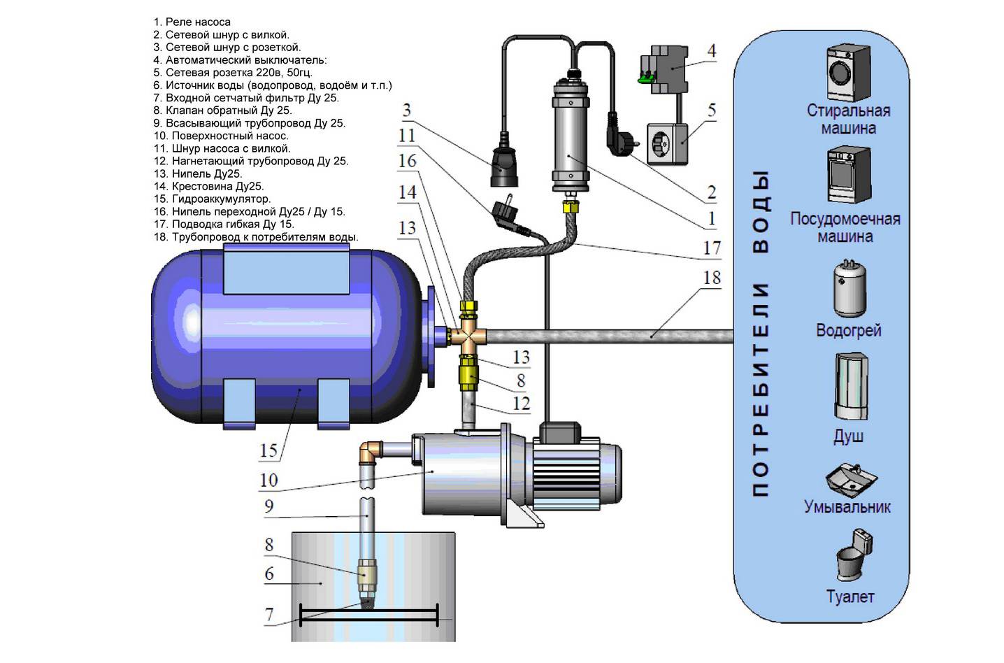 В чем заключается принцип действия гидроаккумулятора: виды, расчет модели, роль в системе водоснабжения
