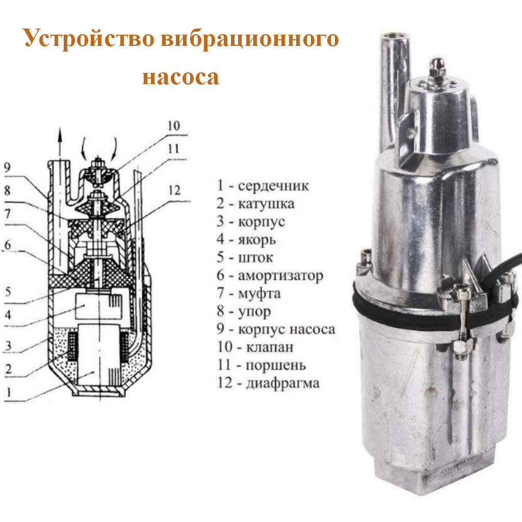 Схема насоса родничок