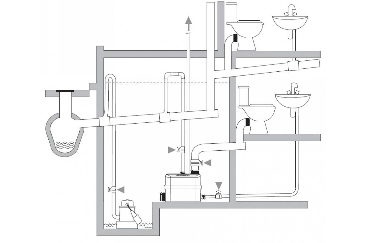 Обустройство канализационной насосной станции: как обеспечить безопасную перекачку стоков?