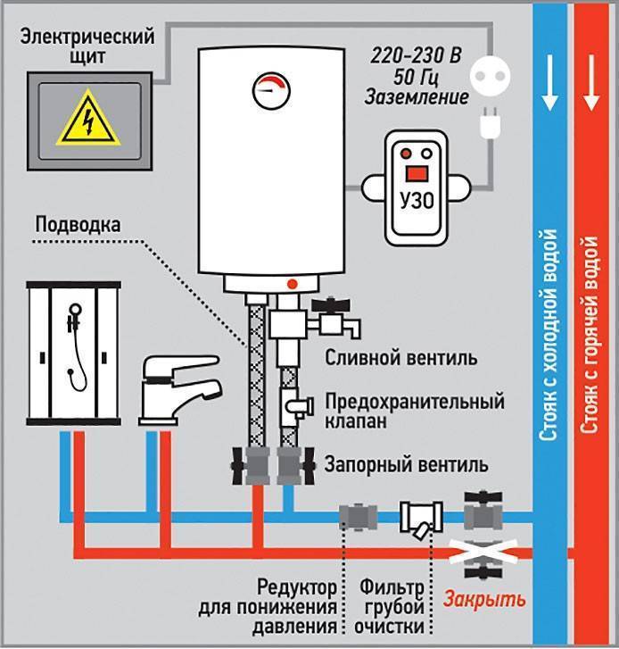 Установка водонагревателя – правила монтажа бойлера + видео / vantazer.ru – информационный портал о ремонте, отделке и обустройстве ванных комнат