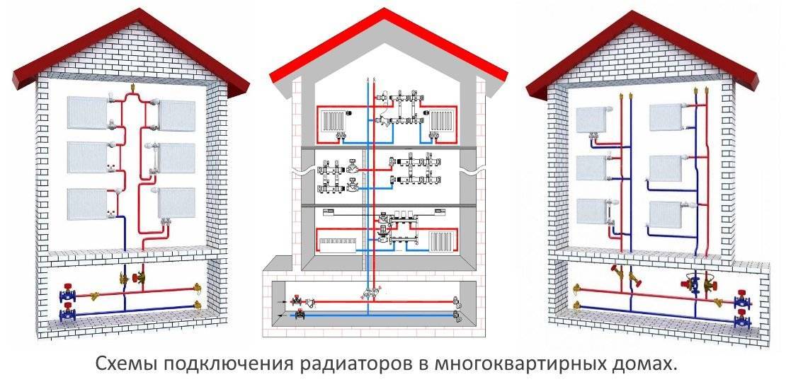 Проектирование и установка системы отопления многоквартирного дома