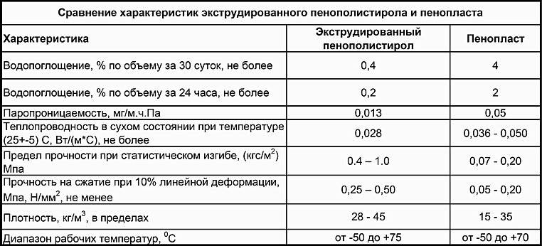 Экструдированный пенополистирол характеристики теплопроводность • pkvitrina.ru
