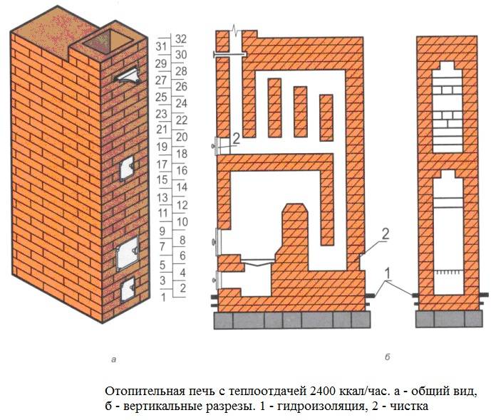 Как построить простую отопительно-варочную печь со щитком: порядовки бюджетных моделей ☛ советы строителей на domostr0y.ru