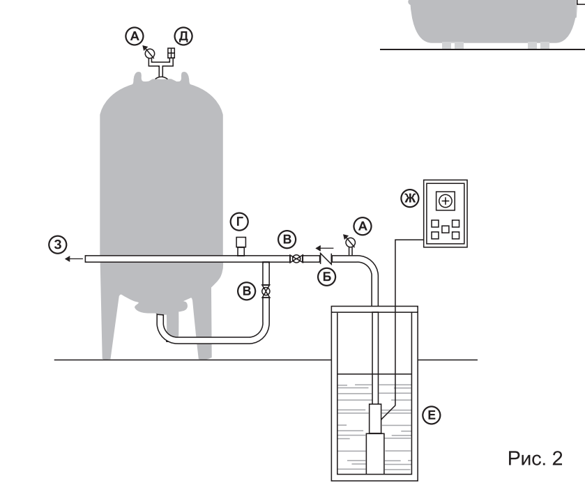 Система с гидроаккумулятором схема. Схема подключения расширительного бака для водоснабжения. Схема подключения мембранного бака для водоснабжения. Мембранный бак для водоснабжения 100 литров схема подключения. Схема подключения гидробака к системе водоснабжения.