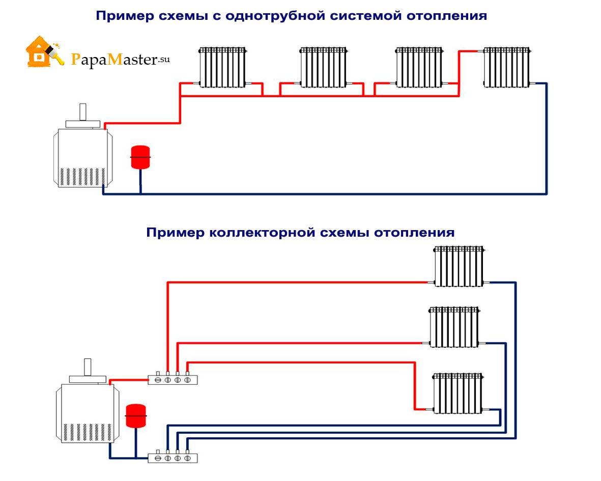 Особенности монтажа системы отопления «ленинградка»